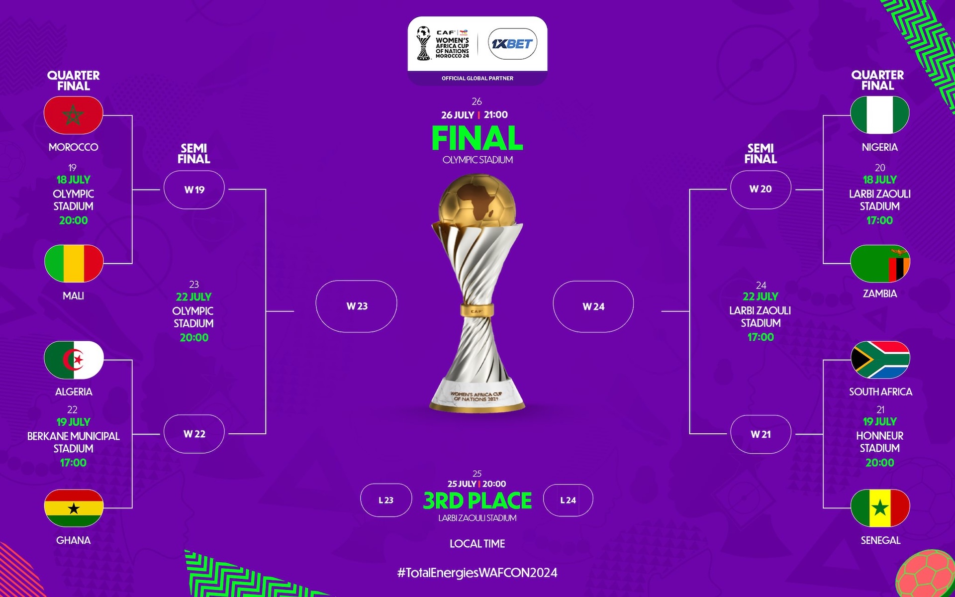 كأس أمم إفريقيا للسيدات 2024 توتال إنيرجيز: حان وقت ربع النهائي!