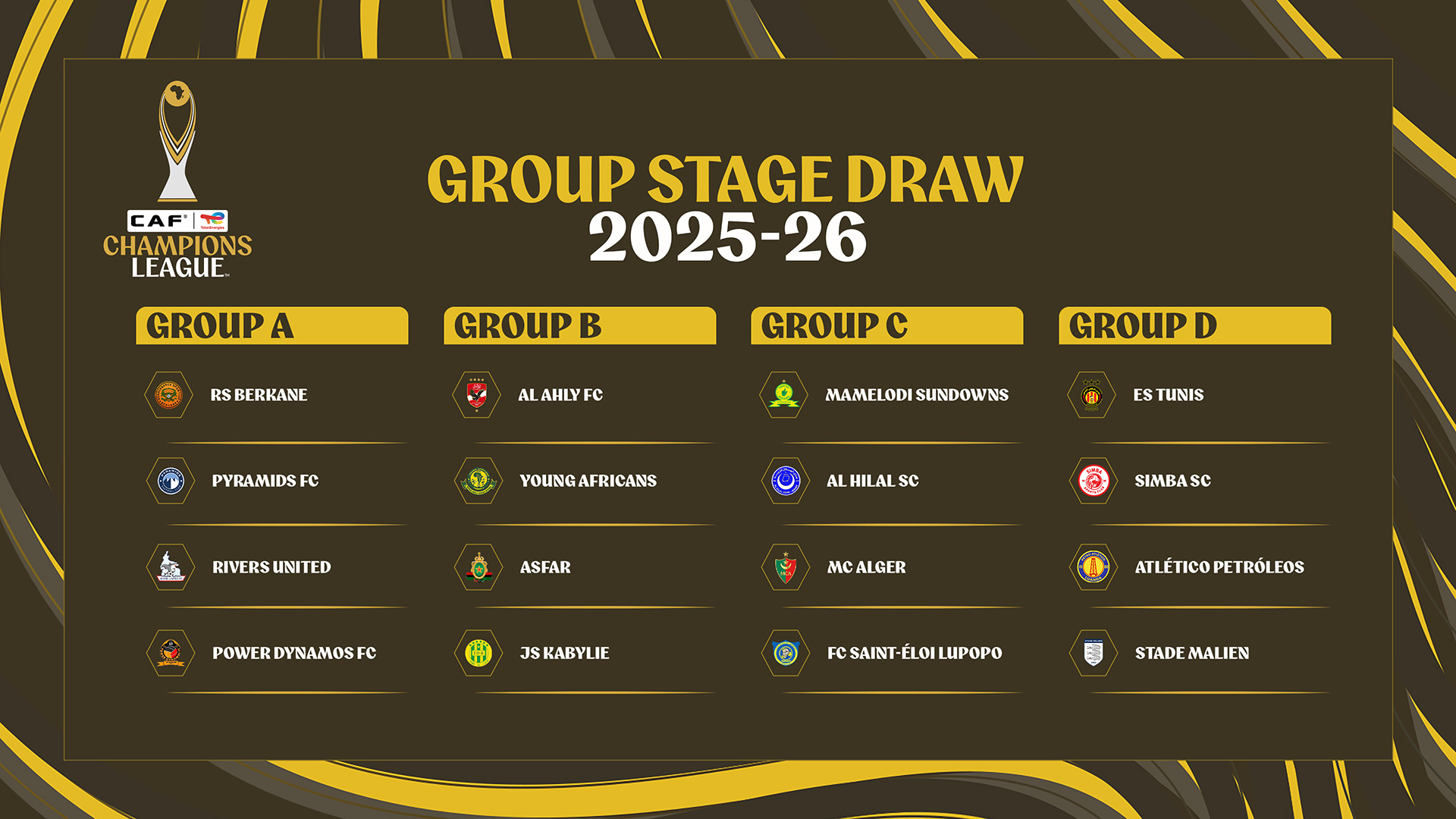 Pyramids and Berkane set for blockbuster reunion following TotalEnergies CAF Champions League Group Stage draw