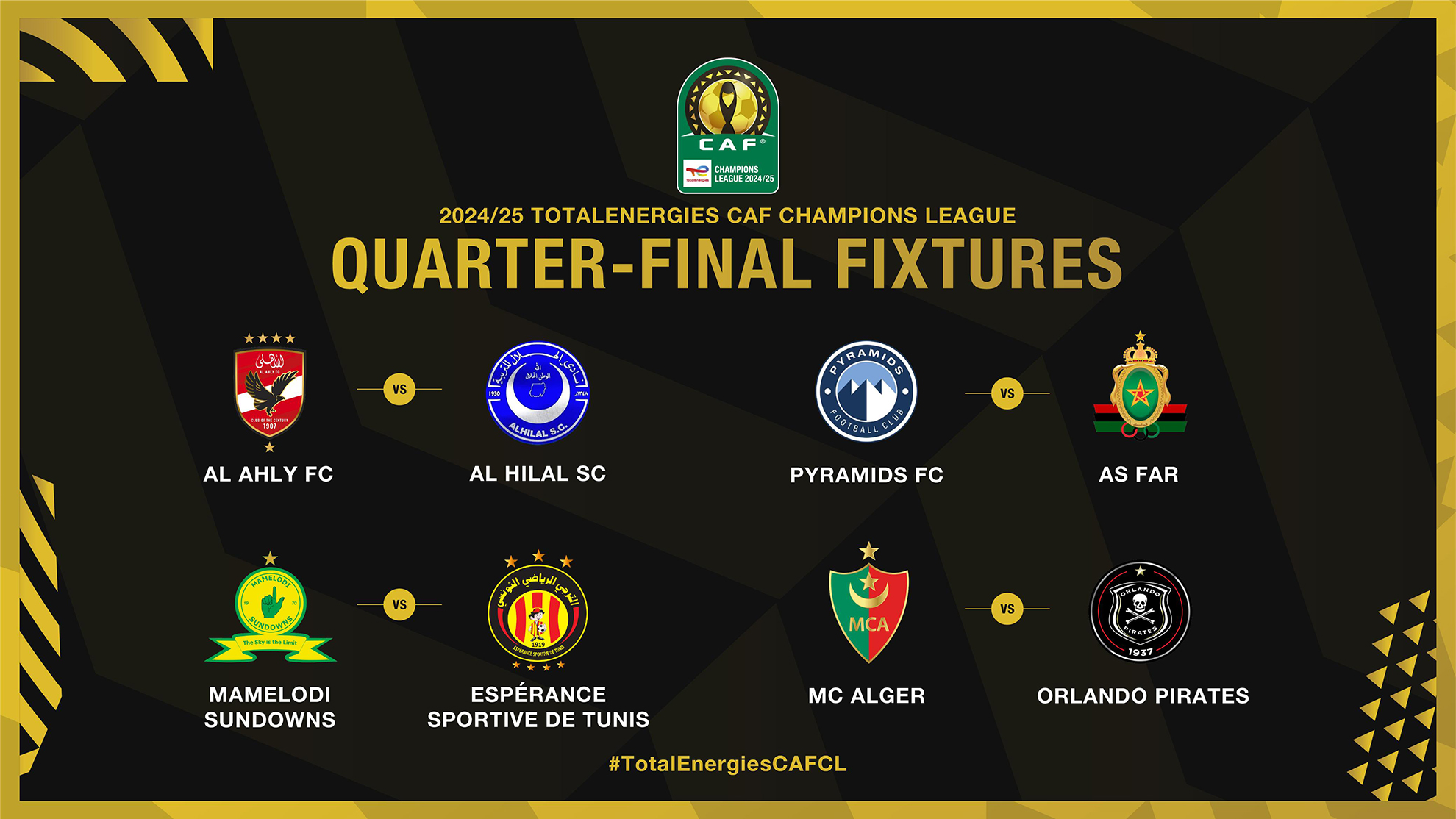 TotalEnergies CAF Champions League Quarter-Final Draw sets up thrilling contests