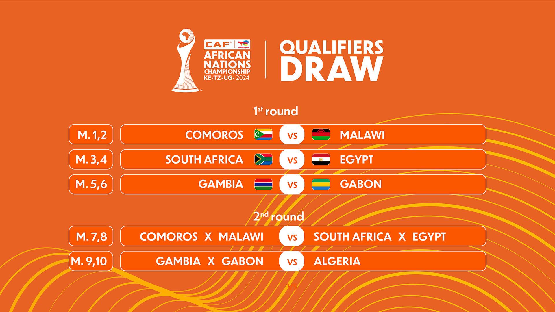 Draw concluded for second qualifying stage of the TotalEnergies CAF African Nations Championship (CHAN), Kenya, Tanzania, Uganda 2024 